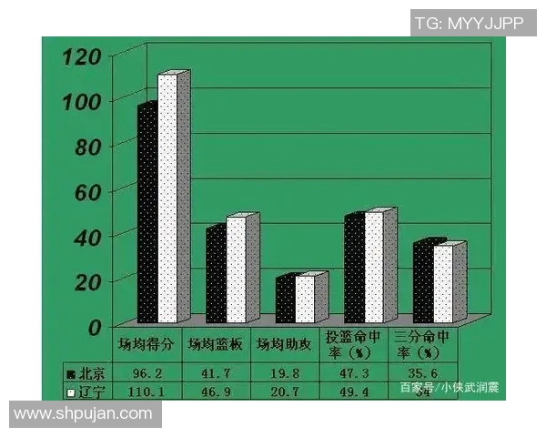 CBA吉林队与青岛队对决前瞻及赛果预测分析