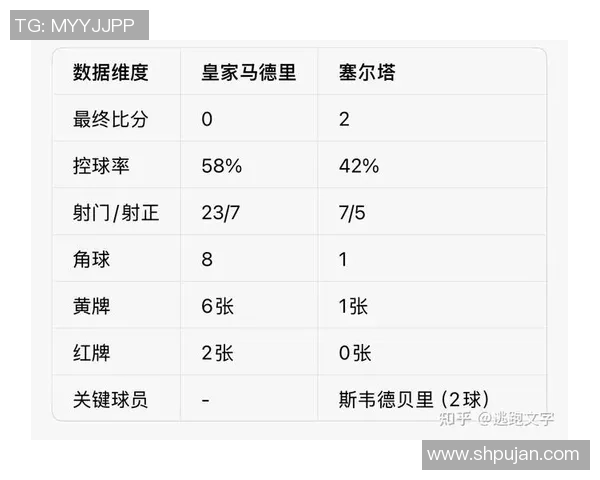 皇马与塞尔塔对决比分预测及精彩分析分享